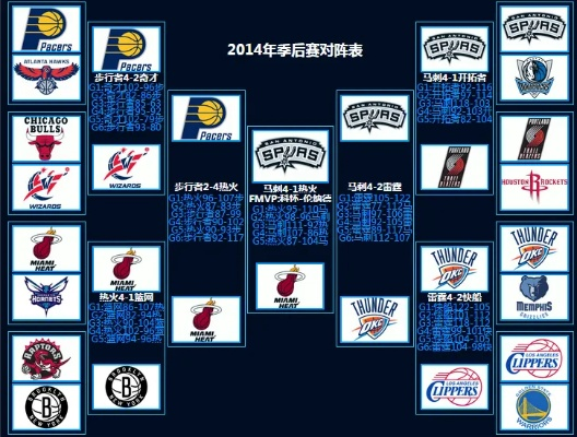 2013-14nba季后赛 2013年nba季后赛